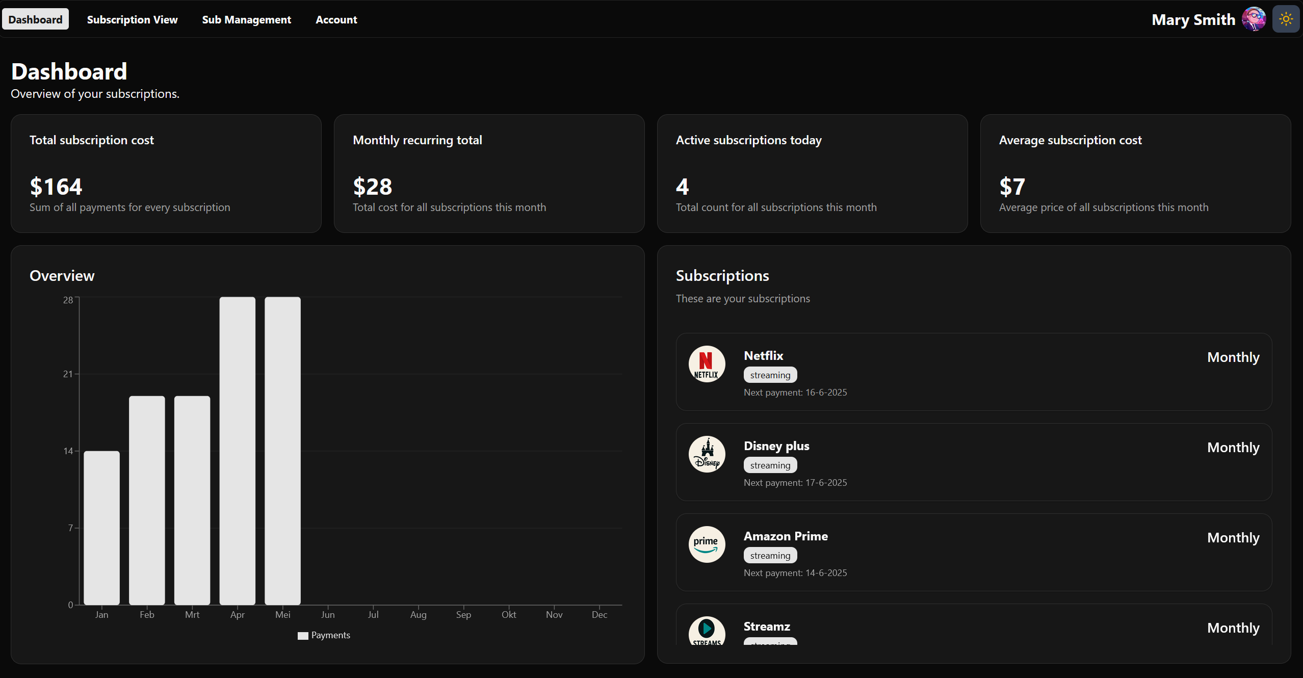 Dashboard